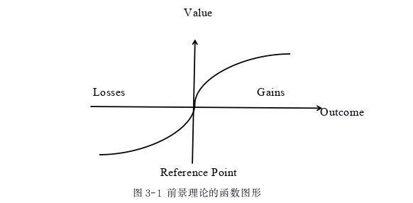 国际金融论文怎么写