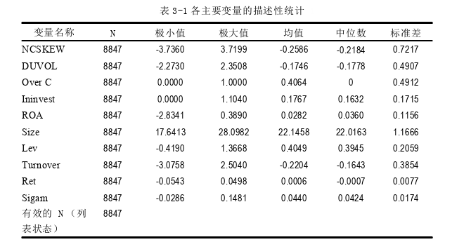 金融学论文参考