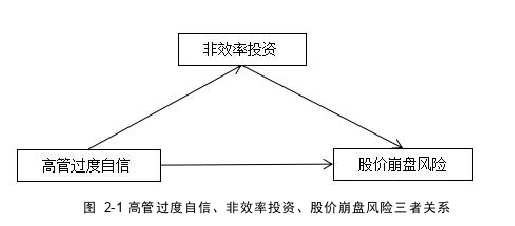 金融学论文怎么写