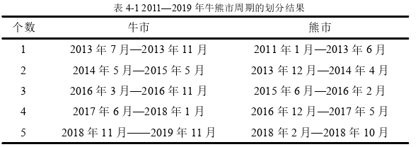 金融证券论文参考