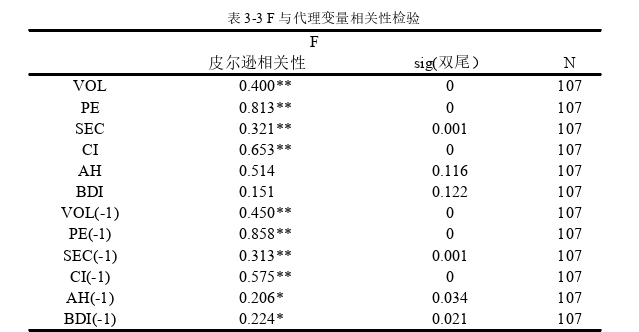 金融证券论文怎么写