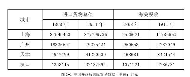 社会学论文参考