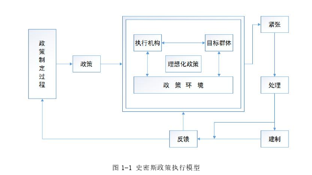 行政管理论文参考