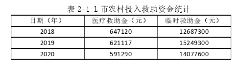 行政管理论文怎么写