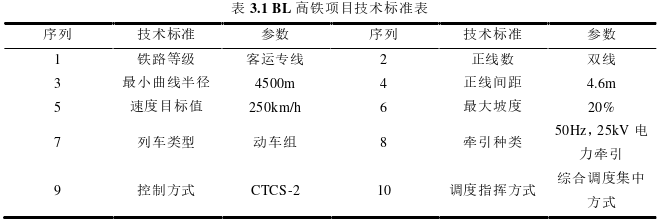 项目风险管理论文怎么写