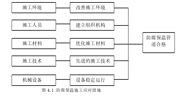 工程管理论文参考