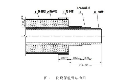 工程管理论文怎么写