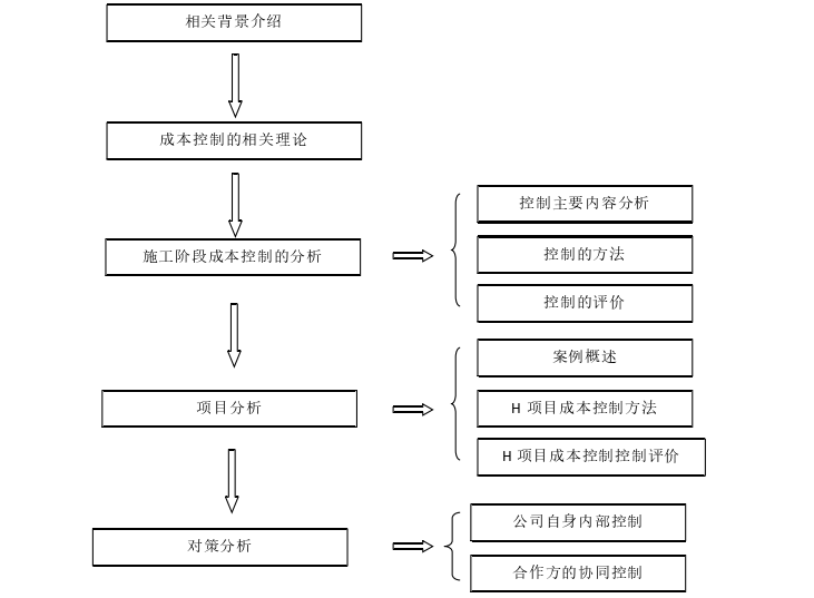 成本管理论文参考