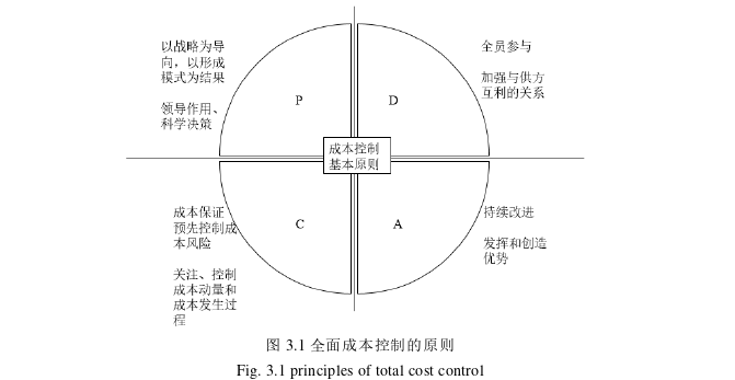 成本管理论文怎么写