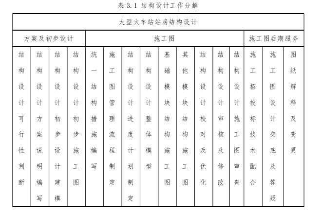 工程质量管理论文怎么写