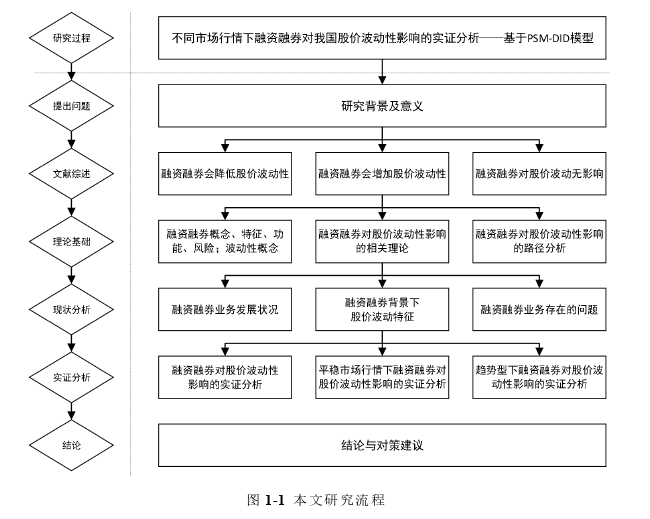 金融证券论文怎么写