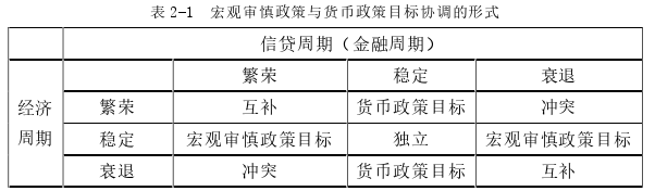 金融学论文怎么写