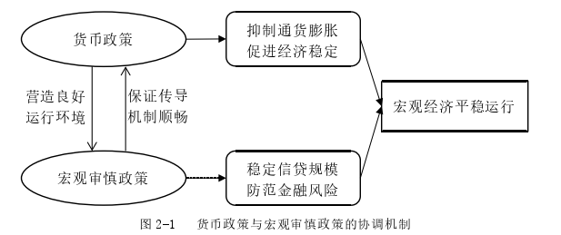 金融学位论文参考