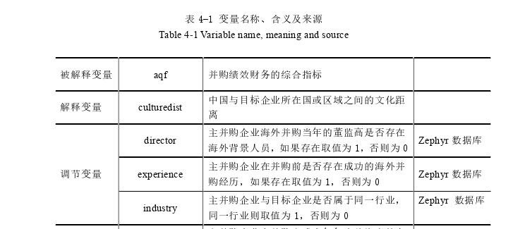 会计毕业论文参考