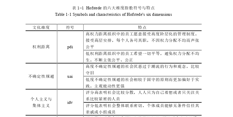 会计毕业论文怎么写