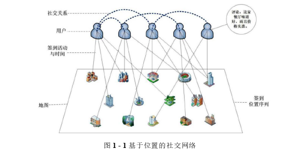 SCI论文发表怎么写