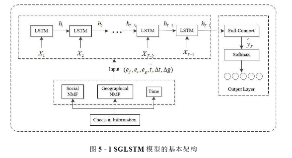 SCI论文发表参考