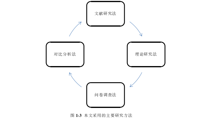 工商管理论文参考