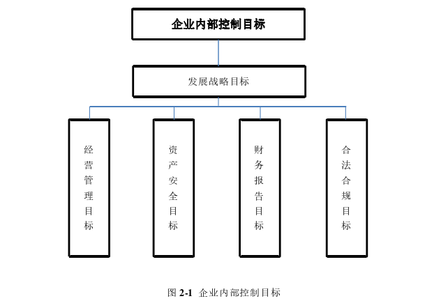 工商管理论文怎么写