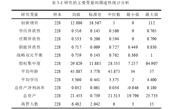 企业管理论文参考