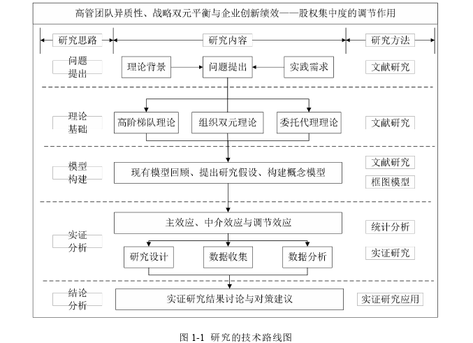 企业管理论文怎么写