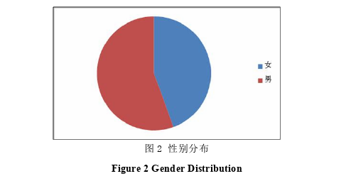 人力资源管理论文怎么写