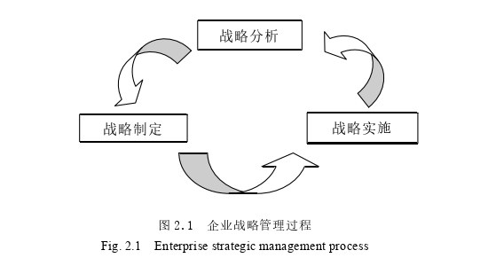 战略管理论文参考