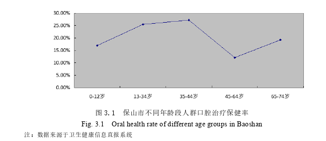 战略管理论文怎么写