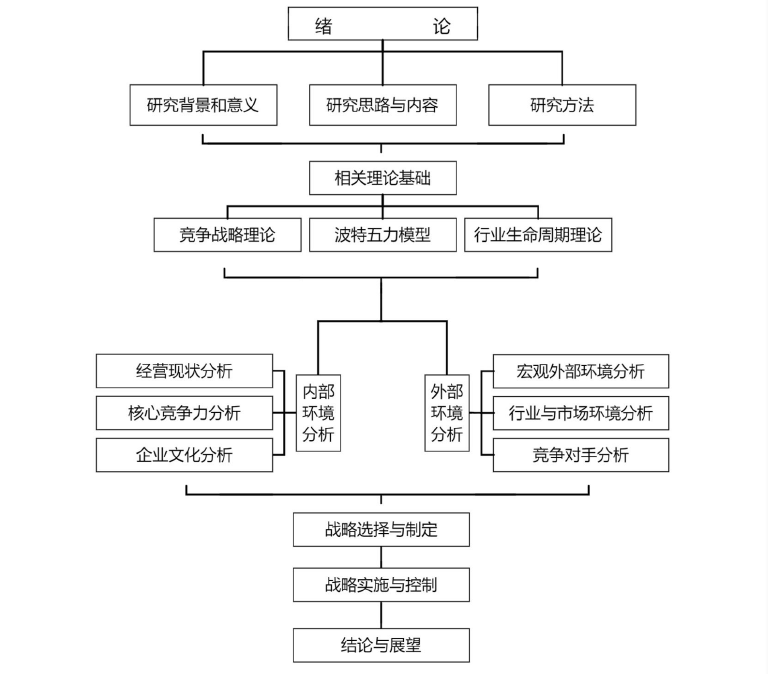 MBA论文范文参考