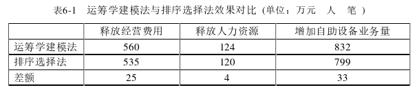 运营管理论文参考