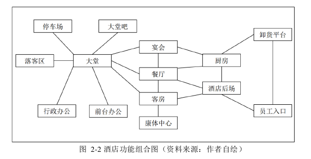 工程硕士论文怎么写