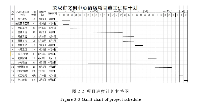 工程管理论文参考