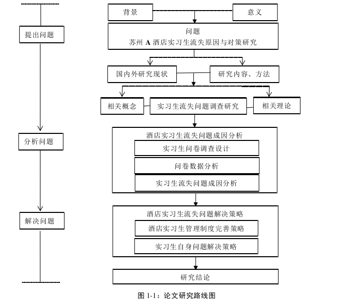 酒店管理毕业论文参考