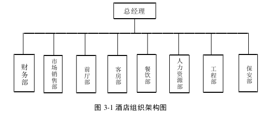 酒店管理毕业论文怎么写