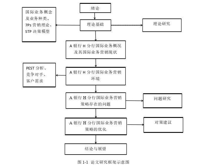 市场营销论文参考