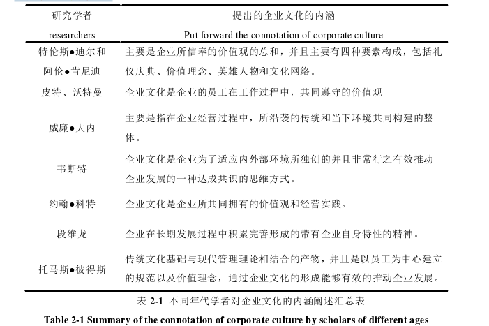 企业文化论文参考