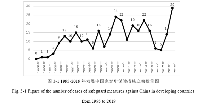 国际贸易论文参考