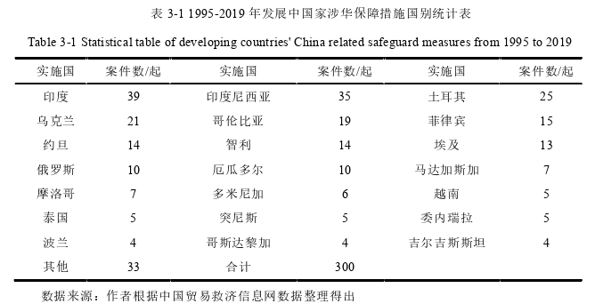 国际贸易论文怎么写