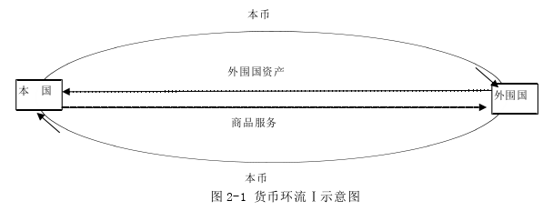 国际金融论文参考