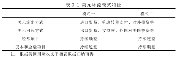 国际金融论文怎么写