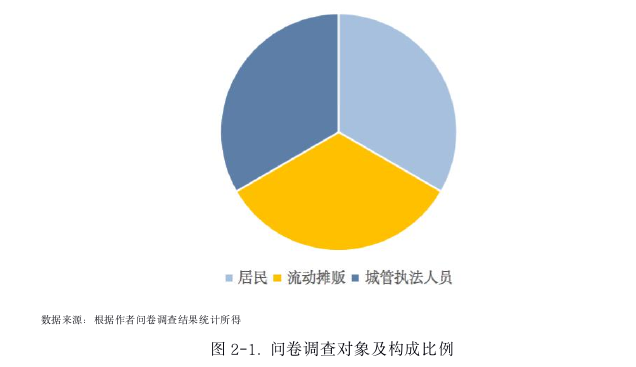 行政管理论文参考