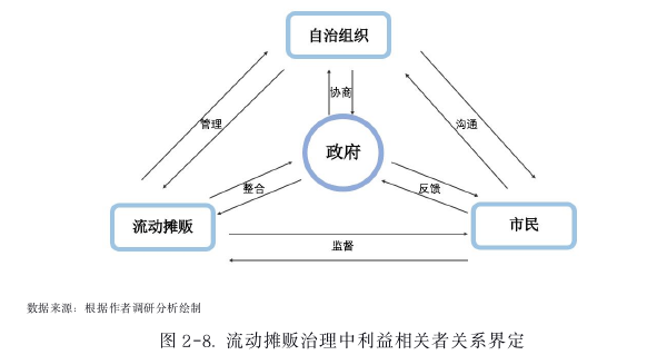 行政管理论文怎么写