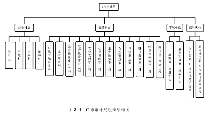 公共行政管理论文参考