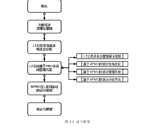 管理论文参考