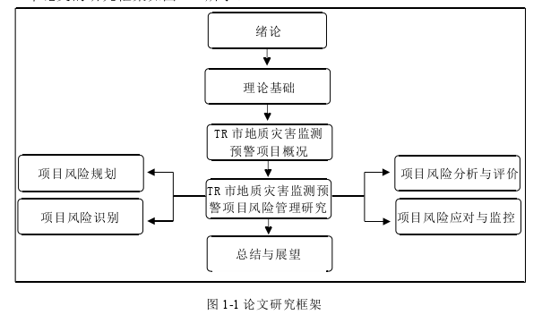 项目风险管理论文参考