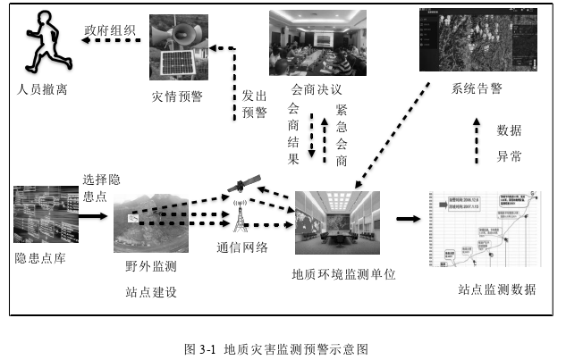 项目风险管理论文怎么写