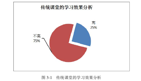 教育教学论文参考