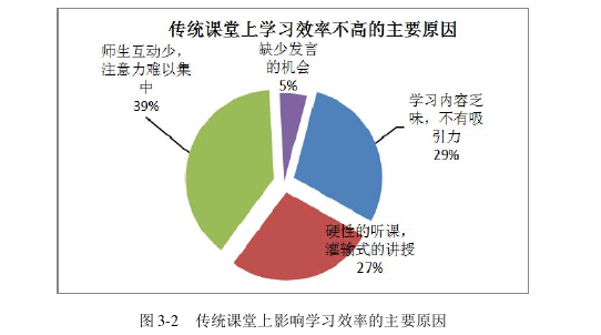 教育教学论文怎么写