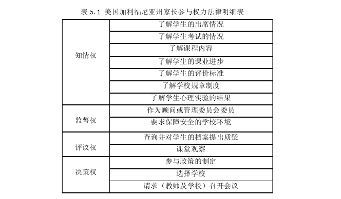 教育管理论文参考