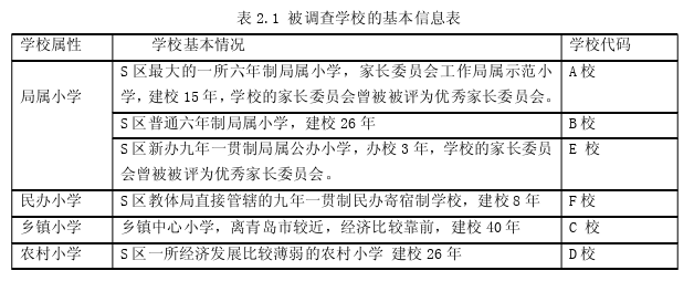 教育管理论文怎么写